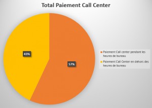 paiement-call-center-call-my-storage